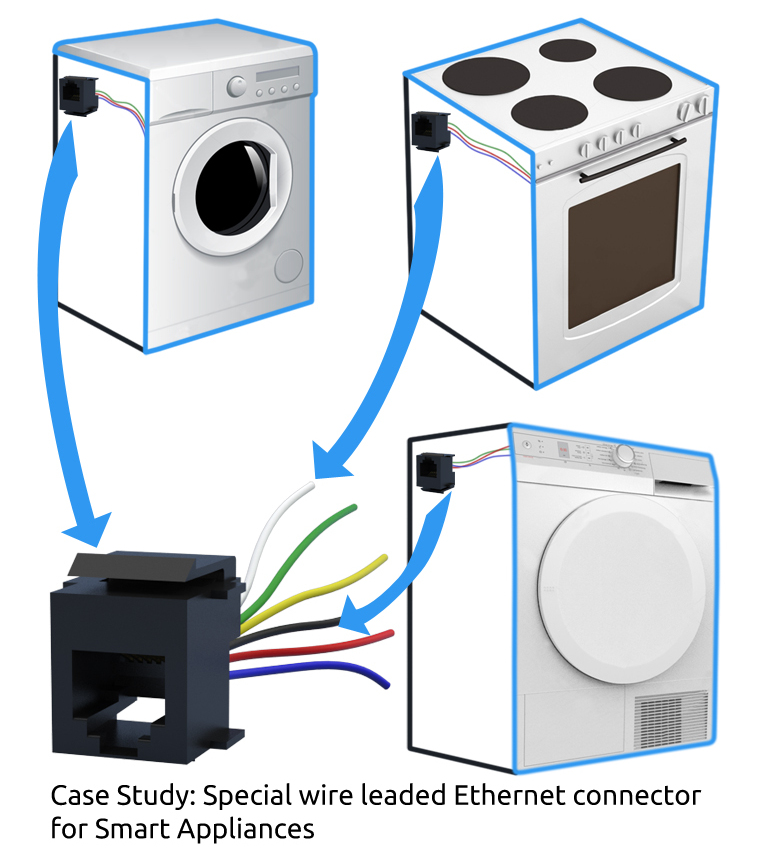 Appliance Cable and Connector Solutions
