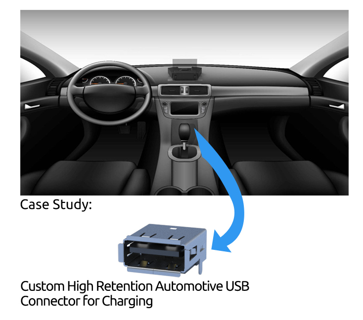 Auto Cable and Connector Solutions