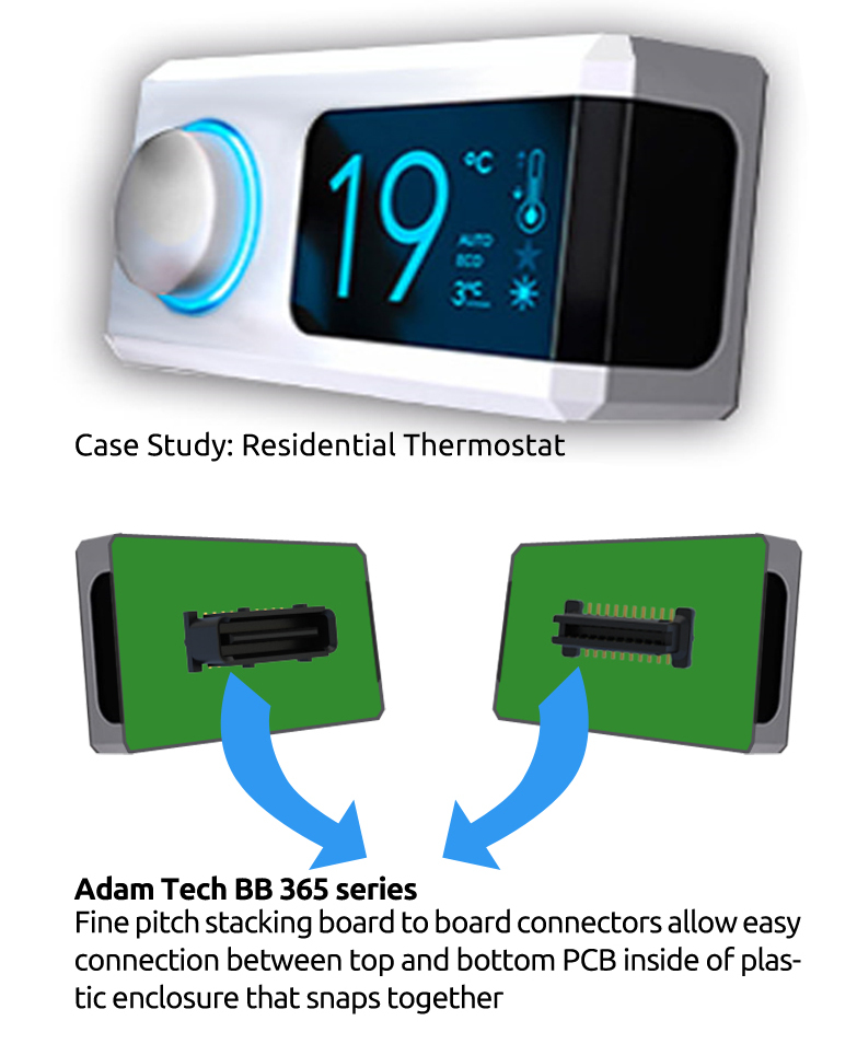 Climate Control Cable and Connector Solutions