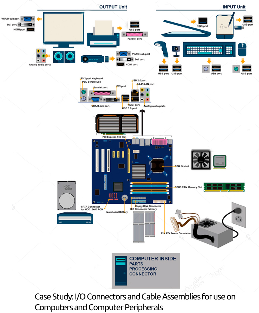 Climate Control Cable and Connector Solutions