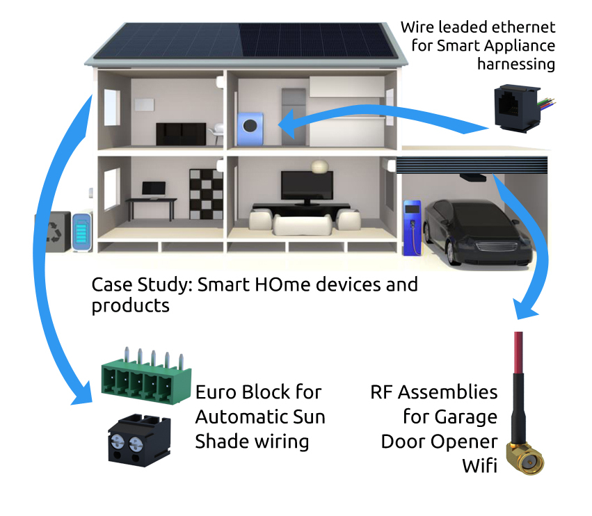 Smart Home IoT Cable and Connector Solutions