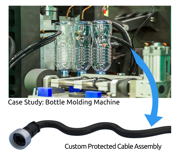 Industrial Cable and Connector Solutions