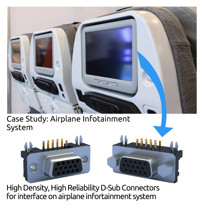 Media and Entertainment Cable and Connector Solutions