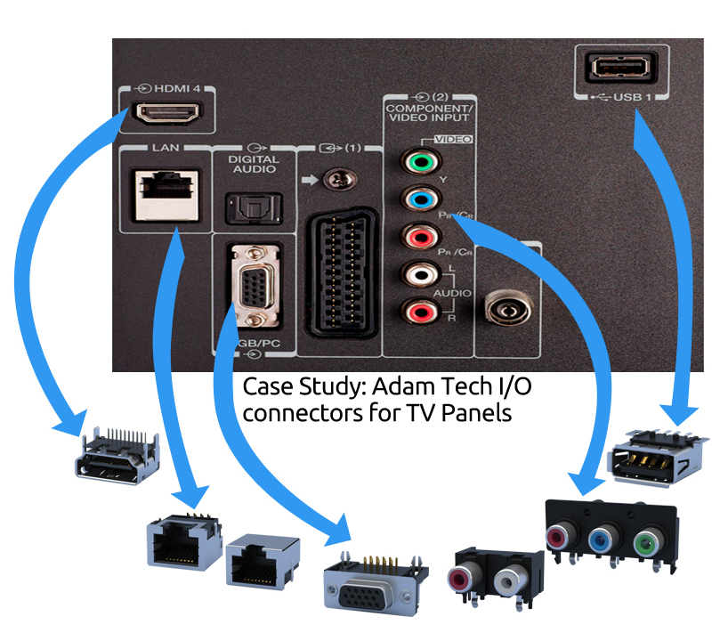 Media and Entertainment Cable and Connector Solutions