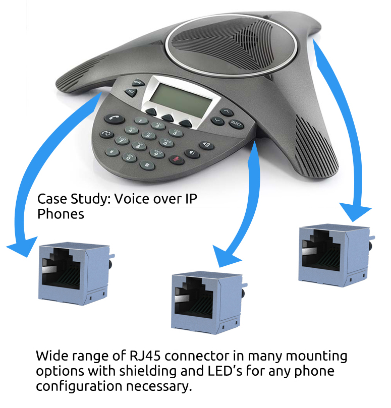 Telecom Cable and Connector Solutions