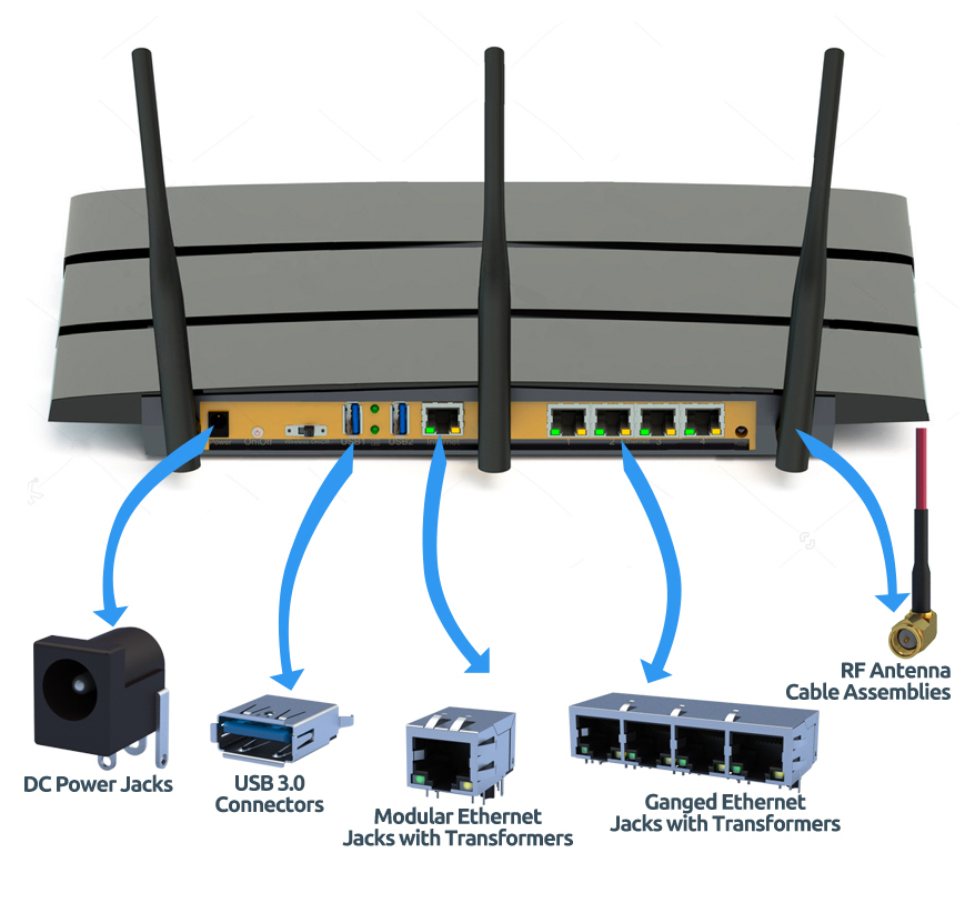 Wireless Cable and Connector Solutions